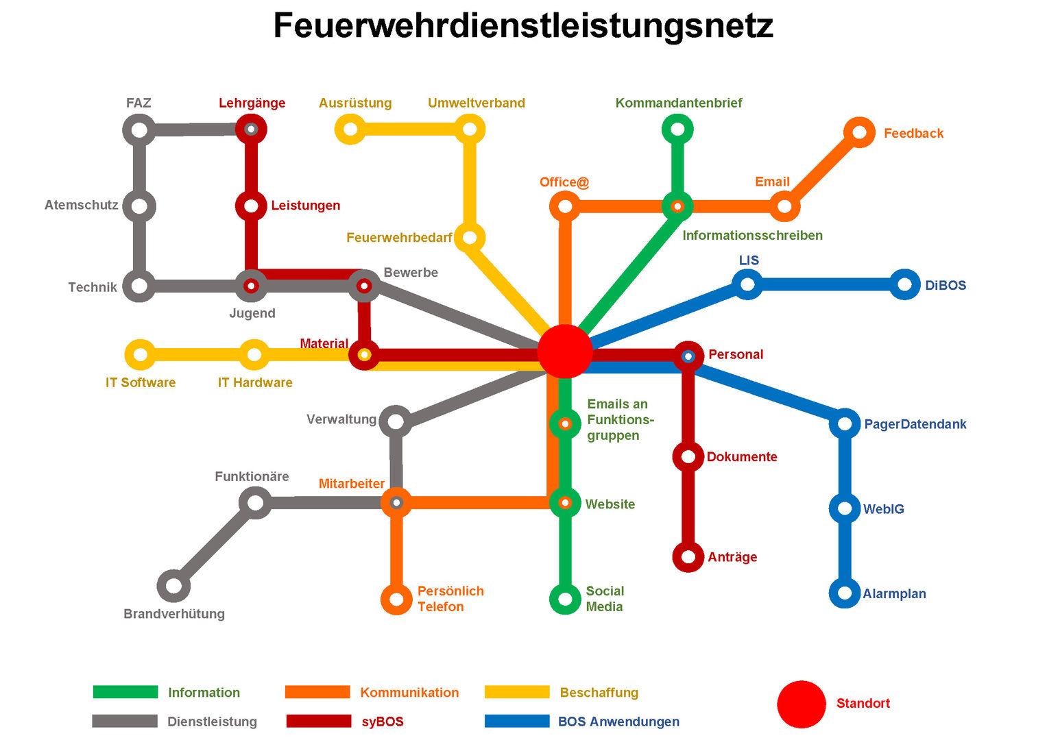 thumb Feuerwehrdienstleistungsnetz